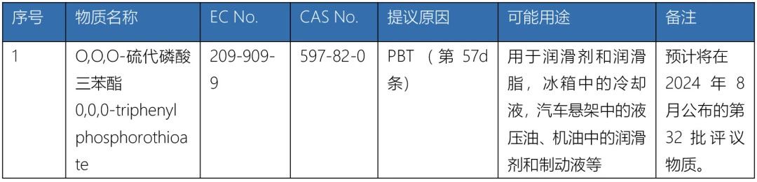 新增SVHC意向物質(zhì).jpg