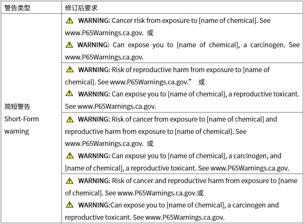 消費品修訂后的短格式警告標簽內(nèi)容.png