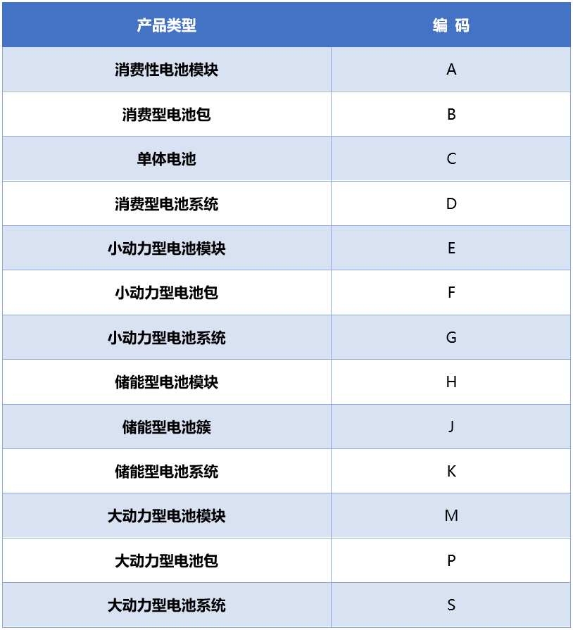 產(chǎn)品類型編碼.png